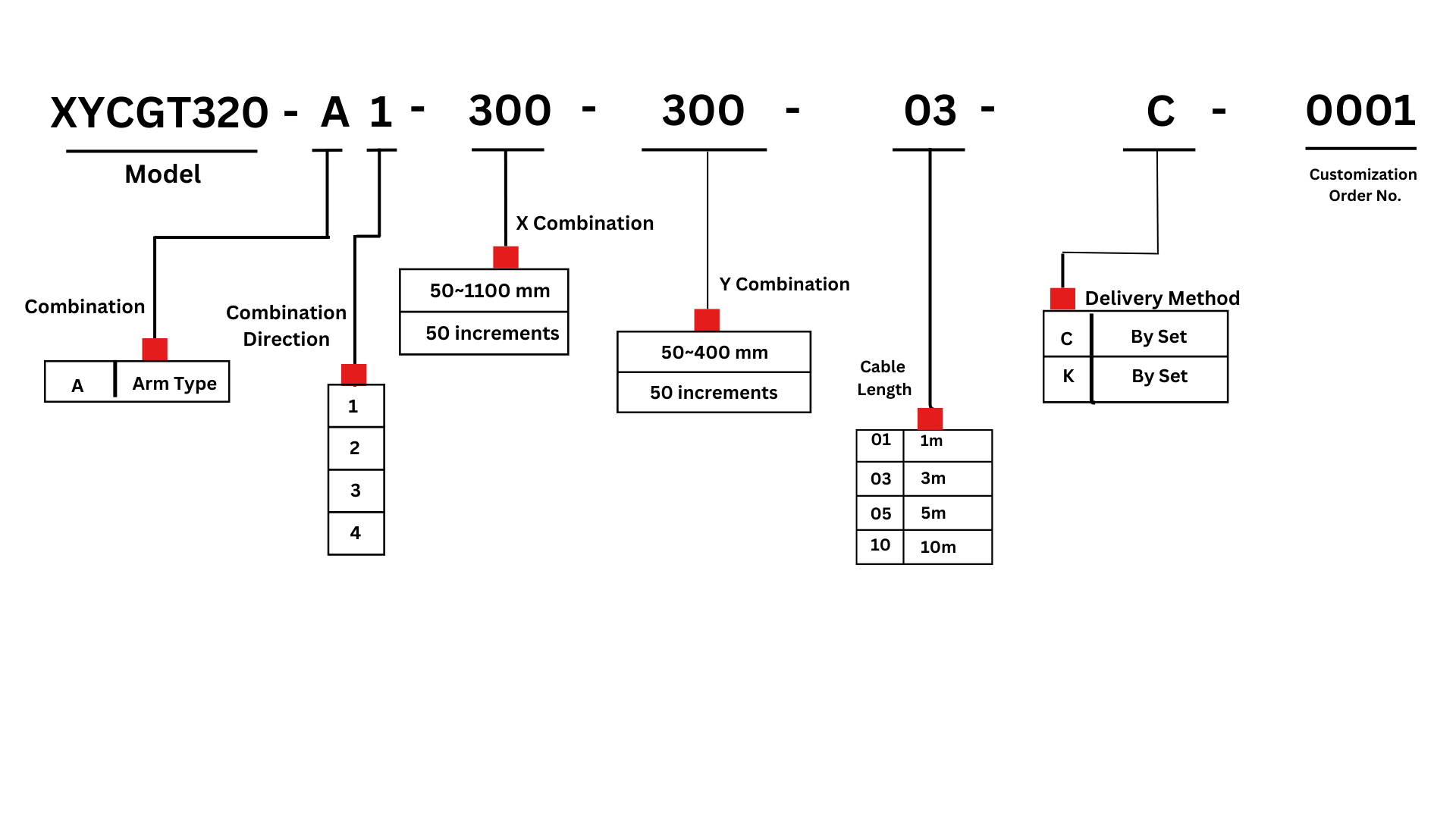 Ordering Code